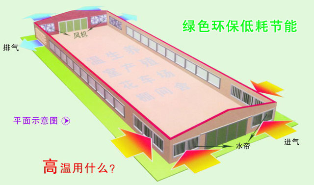 降溫?fù)Q氣系統(tǒng)清遠(yuǎn)畜牧養(yǎng)殖豬場  豬場環(huán)境控制系統(tǒng)整體解決方案